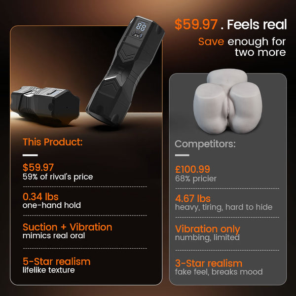 【Free shipping】Captain Titan - 6.5 Inch Massive Real Feel Ergonomic Grip Unbeatable Value Blowjob Stroker