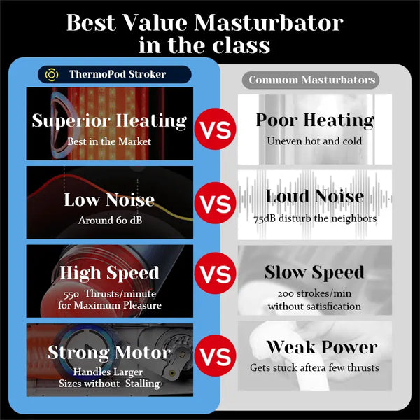 Leten - ThermoPod Pro - Infrared Heated Thrusting Male Masturbator 550 Thrusts/min Automatic Realistic Warming Stroker